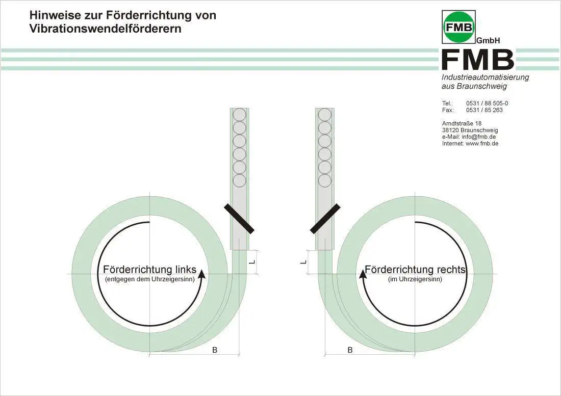 Hinweis zur Foerderrichtung