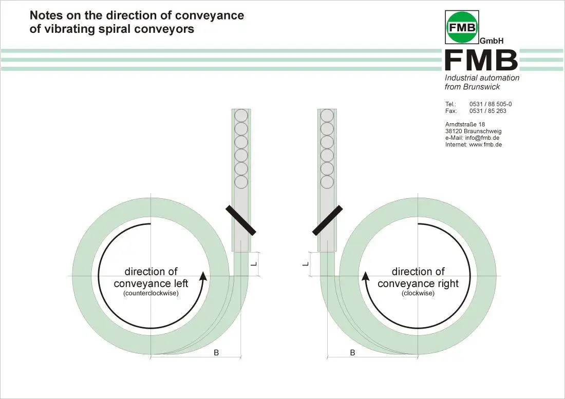 Notes on the direction of conveyance